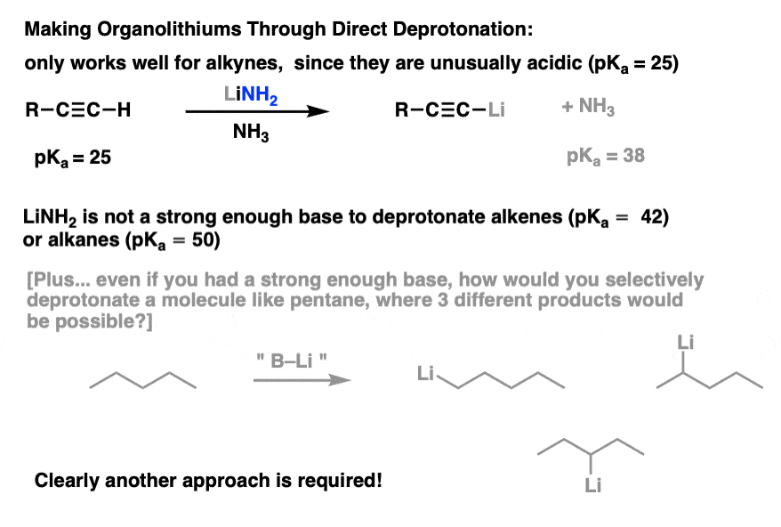 使organolithium试剂通过直接去质子化只适用于炔烃因为它们不同寻常的酸性pka 25