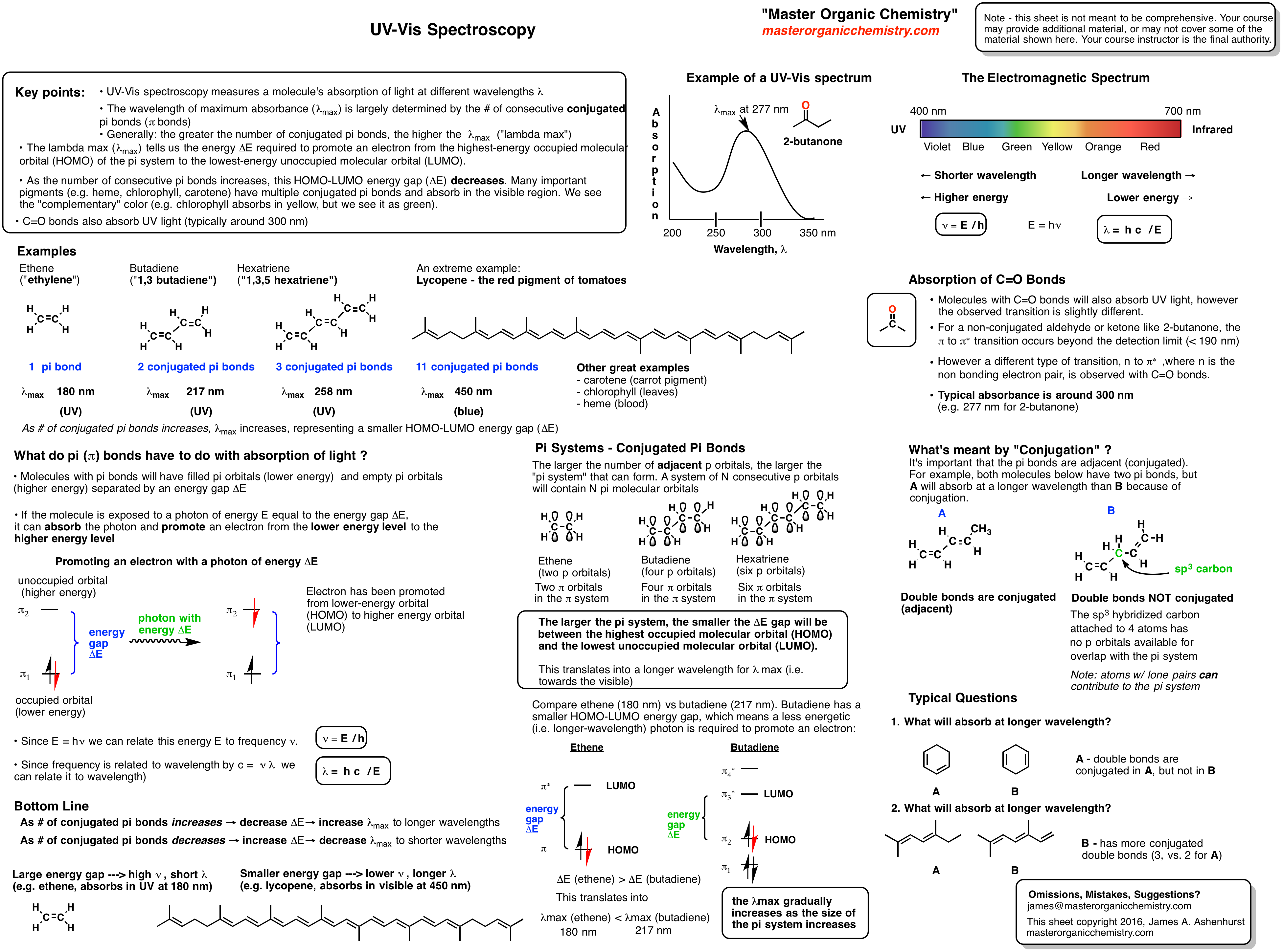 2-UV Vis光谱学