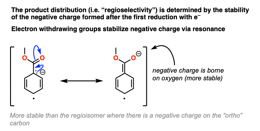 for-electron-withdrawing-groups-in-birch-reduction-first-protonation-is-on-carbon-conjugated-with-pi-acceptor。