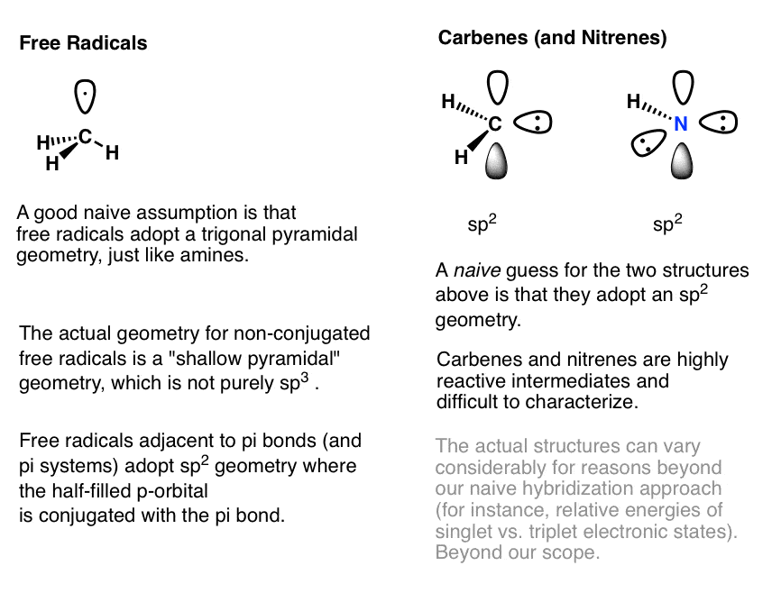 F1-hybridization-of-free-radicals-is-shallow-pyramidal-not-purely-sp3-carbenes-nitrenes-sp2-hybridization