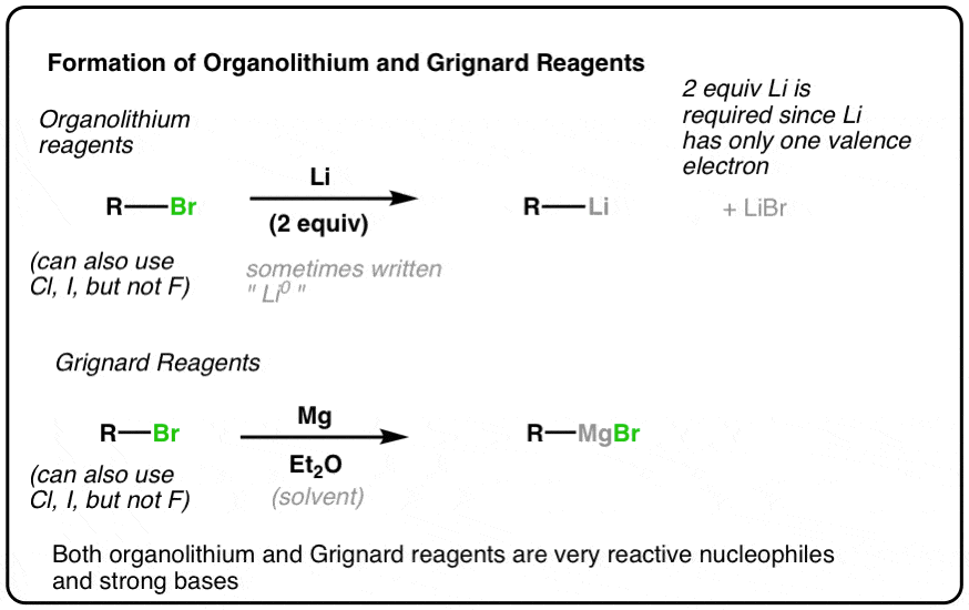 形成organolithium和格氏试剂与金属锂和镁金属卤代烃