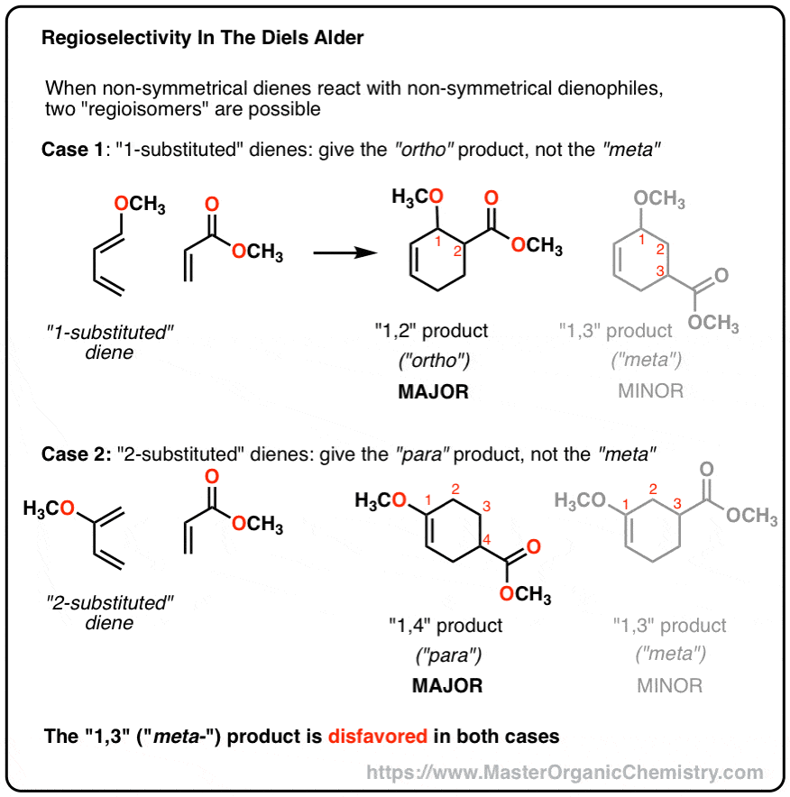 在diels alder反应中，邻位产物和对位产物更受欢迎，而不是元位产物