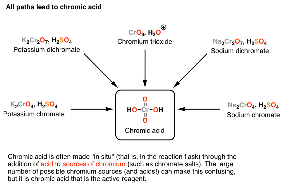 chromic-acid-h2cro4-can-be-made-from-k2cr2o7-and-other-chromate-salts-with-acidgydF4y2Ba
