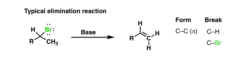 烷基卤化物与碳碳碳的基相消除，碳碳碳π断裂碳x和碳氢形成新的PI键