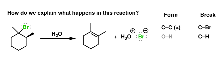 卤代烃以水为基，碳碳键形成碳溴断裂碳氢断裂是什么机理