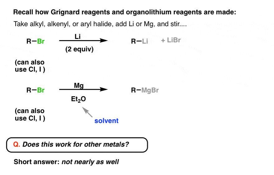 格氏试剂和organolithium试剂通过与李减少金属或毫克金属溶剂不适合铜