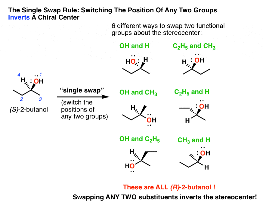 single-swap-rule-means-that-if-you-swap-any-two-groups-about-a-chiral-center-then-you-invert-the-cahn-ingold-prelog-designation-from-r-to-s-or-vice-versa。