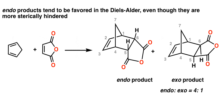 diels alder反应倾向于生成环戊二烯和马来酸酐，尽管endo在空间位阻方面受到更多阻碍