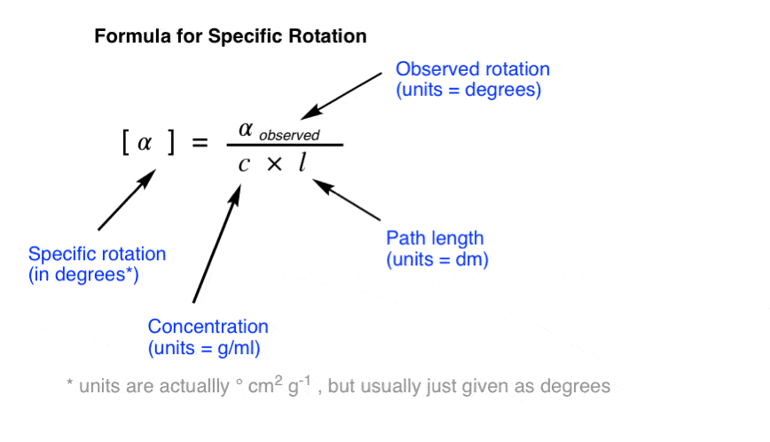 formula-for-specific-rotation-equals-observed-rotation-in-degrees-divided-by-path-length-times-concentrations。gydF4y2Ba