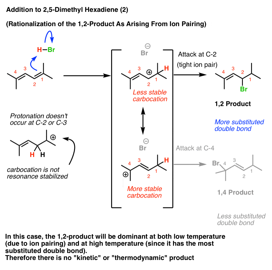2 - 5二甲基2 - 4己二烯的二次合理化是动力学产物选择性合理化的紧密离子对