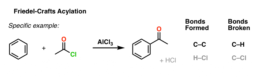 苯乙酰氯alcl3酰化反应的具体实例