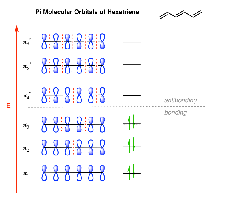 hexatriene的完整分子轨道图