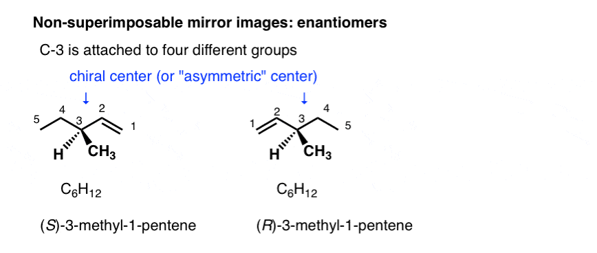 non-superimposable-mirror-images-enantiomers-c3-4-different-groups。