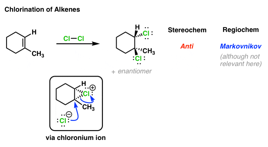 氯化烯烃chloronium离子反立体化学马氏选择性