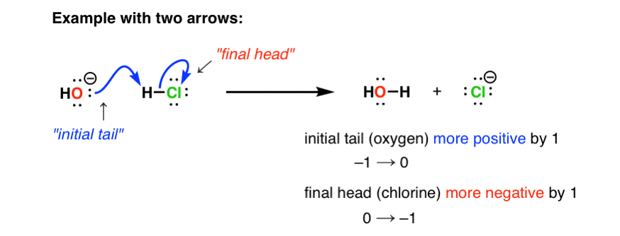 curved-arrow-example-with-two-arrows-initial-tail-and-final-head-reaction-of-hydroxide-ion-with-hcl-giving-h2o-and-cl -