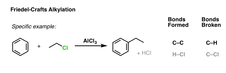 弗里德尔给出了乙苯与氯化乙酯和alcl3的烷基化反应的具体例子