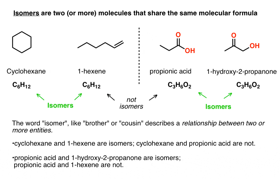 isomers-are-two-or-more-molecules-that-share-the-same-molecular-formula