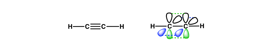 乙炔两-π-π键- -债券-在- 90度角- sp杂化