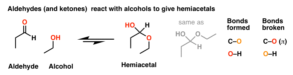 -aldehydes-and-ketones-react-with-alcohols-to-give-hemiacetals-which-are-in-equiibrium-with-starting-material。