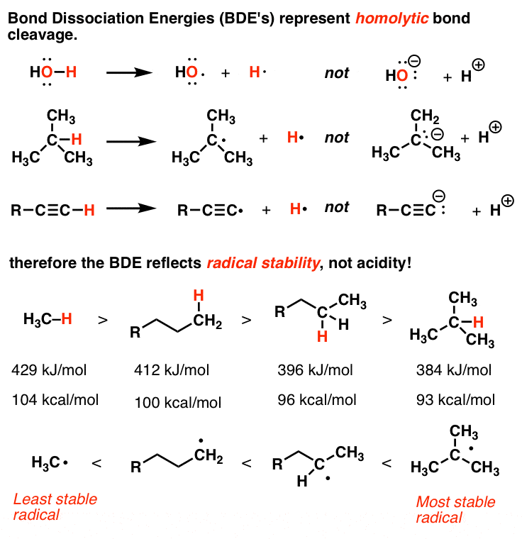 bond-dissociation-energies-represent-homolytic-bond-cleavage-so-they-are-good-proxies-for-radical-stabiity-tertiary-radicals-the-most-stable。