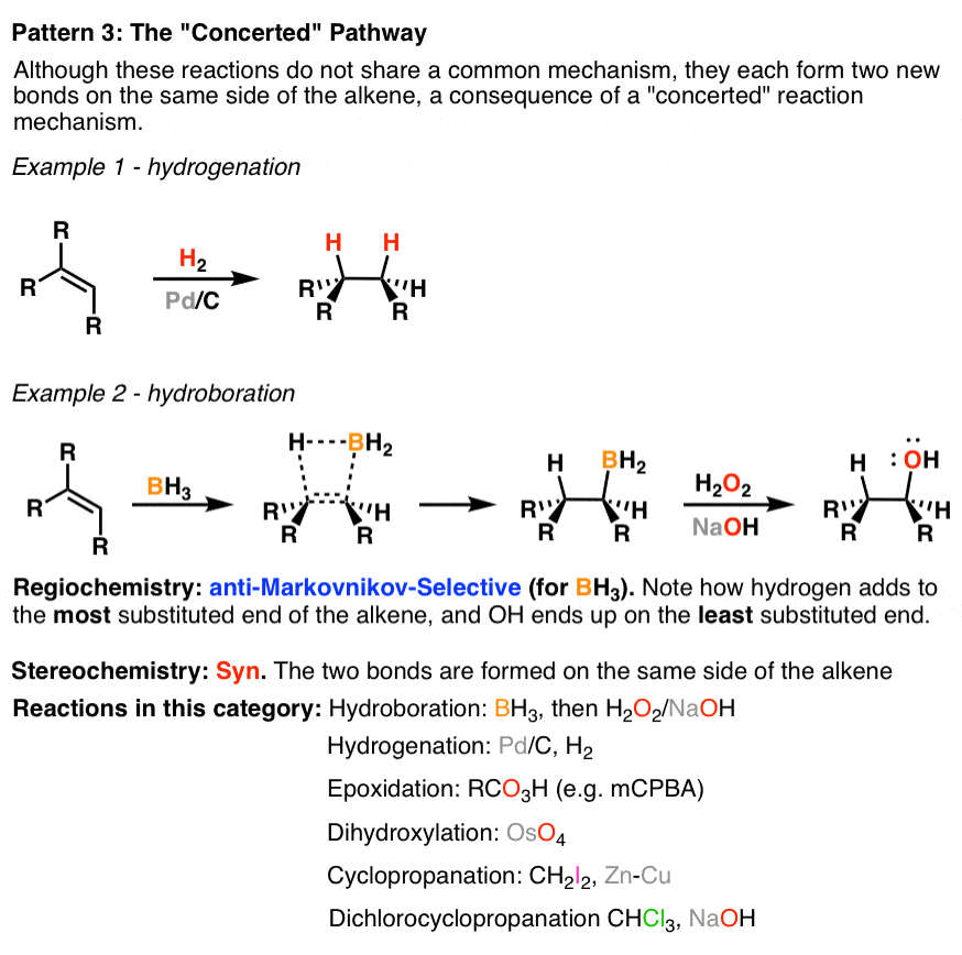 在烯烃添加syn立体化学反马尔可夫共同通路bh3 dihydroxylation环氧化反应等