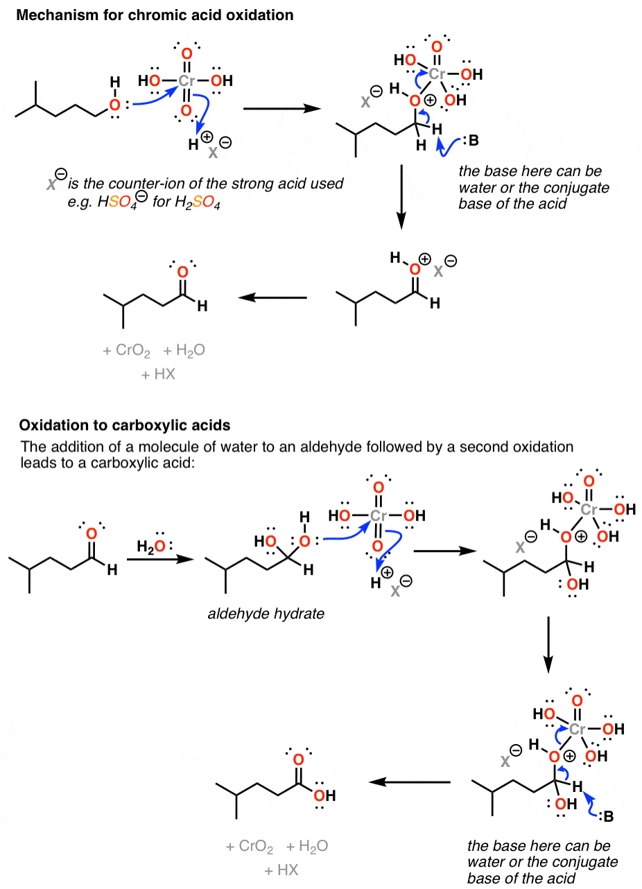 mechanism-for-chromic-acid-oxidation-of-primary-alcohols-to-carboxylic-acidsgydF4y2Ba