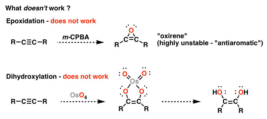 炔与mcpba不工作环氧乙烯环氧化作用是antiaromatic dyhydroxylation炔烃的oso4不工作