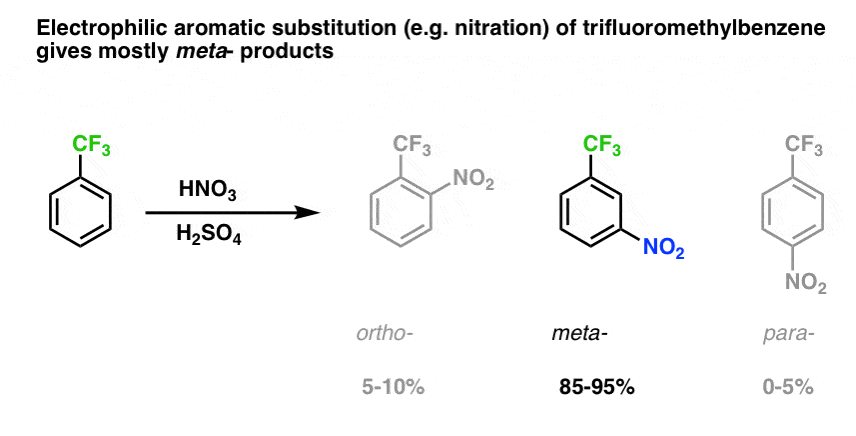 亲电芳香取代trifluoromethylbenzene给主要元的产品