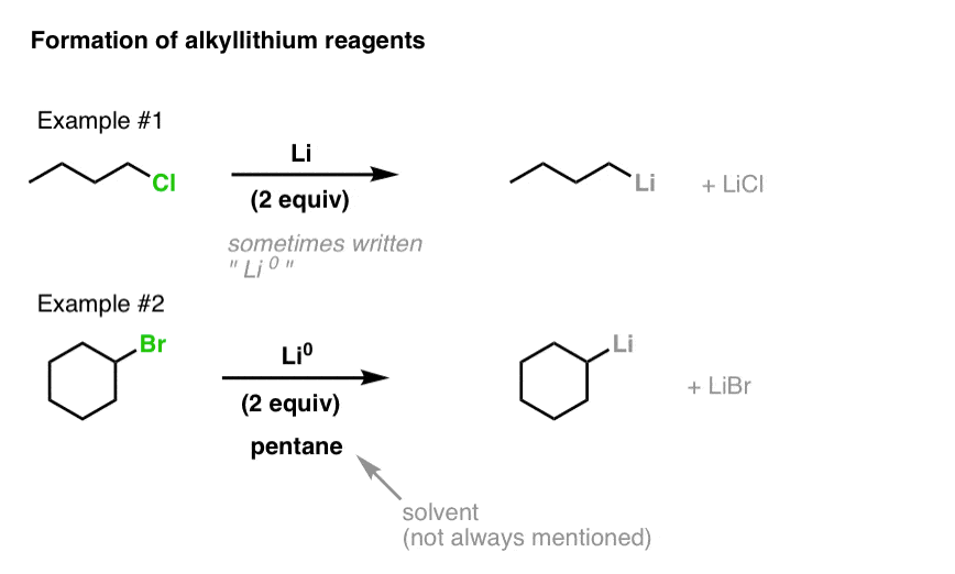 的例子形成alkyllithium试剂与金属锂和烷基氯化物烷基卤化物与金属锂在戊烷溶剂