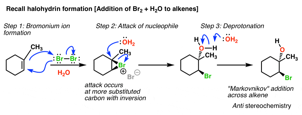 回忆halohydrin形成添加br2水在大多数取代碳烯烃攻击