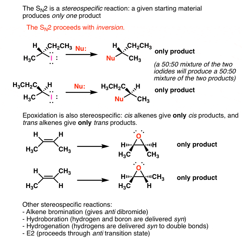 sn2立体定向总是给反转配置环氧化作用也是立体定向