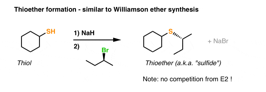 硫醇的威廉姆森醚合成硫醚合成deprotonate thiuol和治疗与烷基溴化的sn2反应