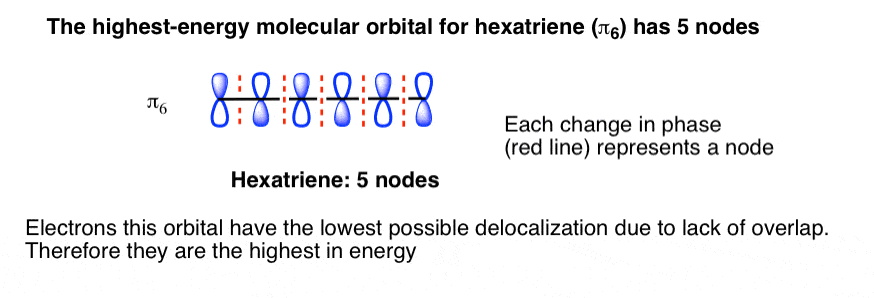 hjighest能量分子轨道hexatriene有5个节点
