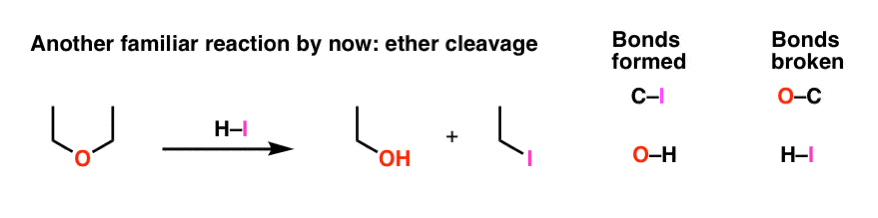 看看醚乳沟分子间的例子给了两个分子打破c o c我等等