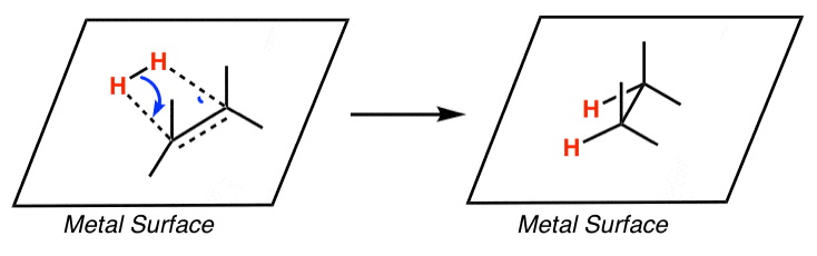 palladium-on-carbon-reduction-of-alkenes-on-the-surface-of-a-metal-mechanism