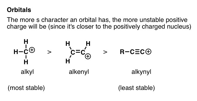 positive-charge-is-stabilized-the-less-s-character-is-in-the-hybrid-orbital-alkyl-carbocations-more-stable-than-alkenyl-and-alkynyl。