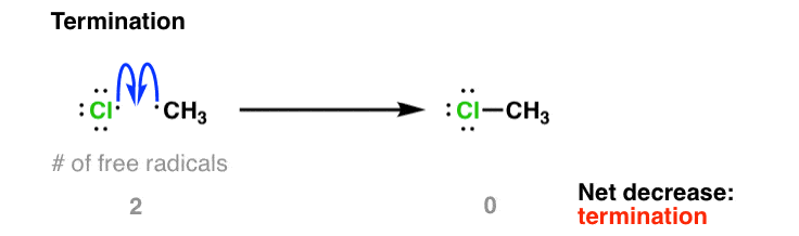 termination-step-between-ch3-radical-and-chlorine-radical。