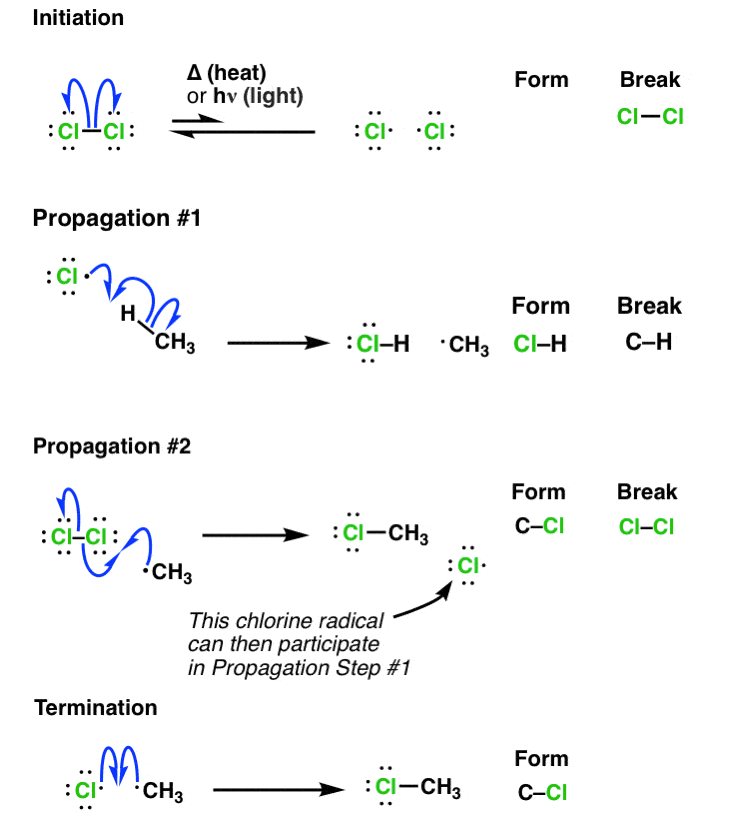 combined-full-free-radical-chlorination-mechanism。