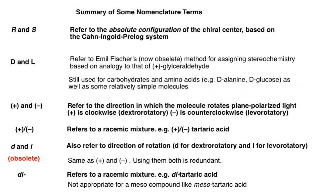 summary-of-stereochemistry-nomenclature-terms-r-and-s-d-and-l-and-0-dl-etcgydF4y2Ba