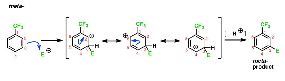 共振表单元攻击trifluoromethyl苯