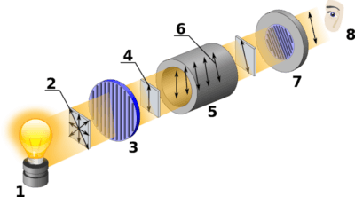 diagram-of-a-modern-polarimeter-image-source-wikipediagydF4y2Ba