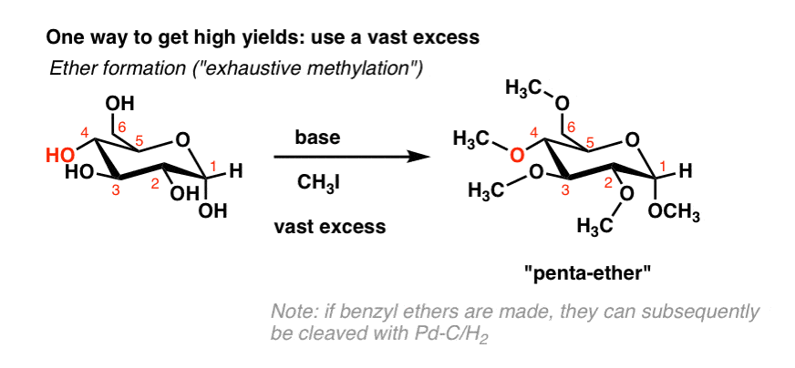 exhaustive-alkylation-methylation-of-sugar-with-base-and-vast-excess-of-ch3i。