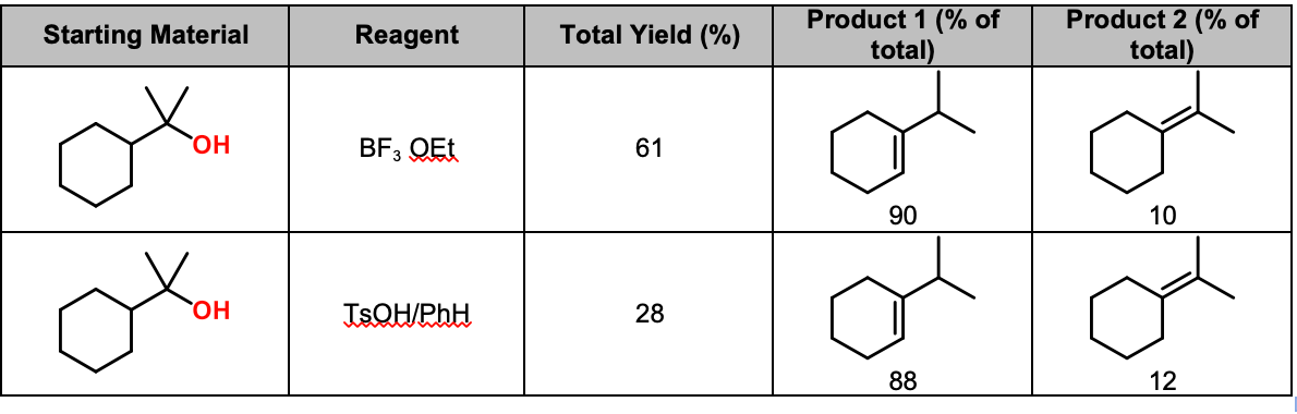 酒精脱水E1与氢化物转移消除波斯纳紧随其后