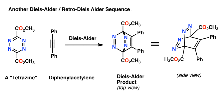 一昼夜的桤木复古一昼夜的桤木序列和tetrazine diphenylacetylene给桥梁产品戴尔沼泽