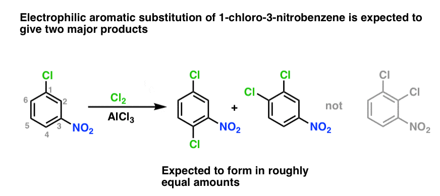 亲电芳香取代1-chloro-3-nitrobenzene——两个主要产品