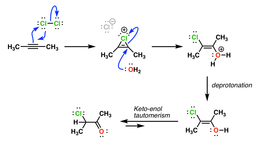 halohydrin形成从炔氯和水给α光环酮通过攻击桥与水和互变异构化