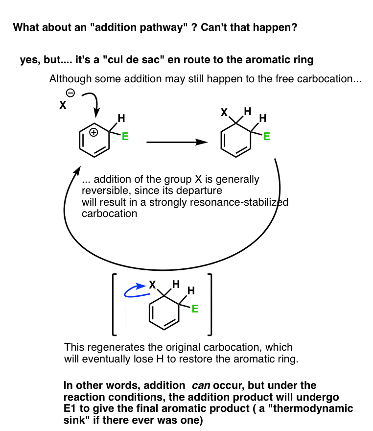 不是卤可以增加碳正离子中间体——是的,但芳香分子热力学下沉