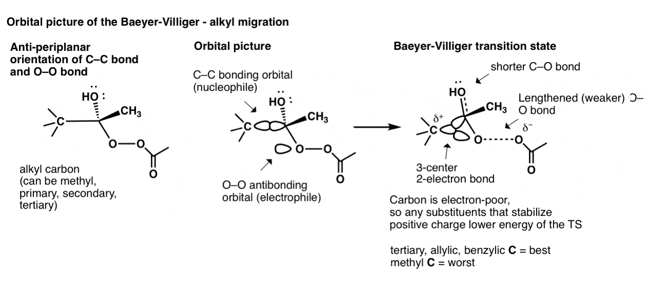 烷基迁移的bayyer villiger氧化轨道图