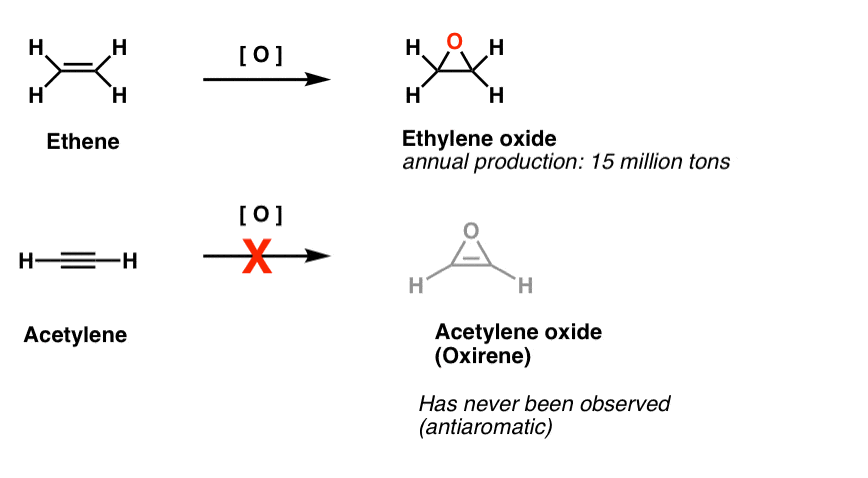 乙炔的环氧化反应非常困难,因为它会导致环氧乙烯antiaromatic