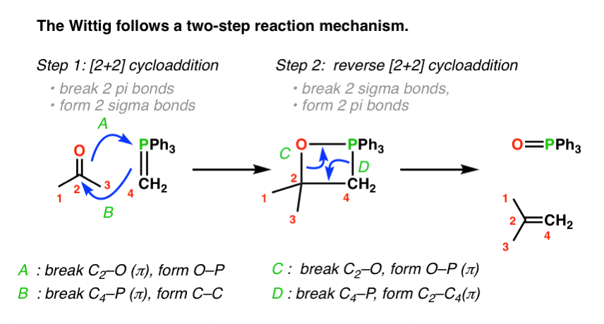维蒂希机制显示2 + 2环加成作用2 + 2 cycloreversion紧随其后